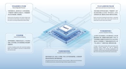 天俱時(shí)T-MES榮獲“2023年度河北省優(yōu)秀軟件產(chǎn)品”榮譽(yù)，彰顯軟件開發(fā)實(shí)力