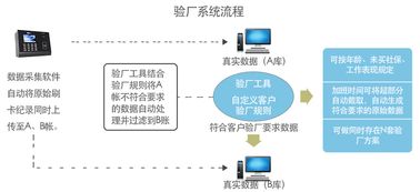 東莞虎門驗(yàn)廠通考勤軟件 一學(xué)就會(huì)的超級簡單考勤系統(tǒng)開發(fā)