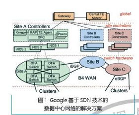 CICC智庫 未來網(wǎng)絡(luò)技術(shù)的發(fā)展與應(yīng)用前景